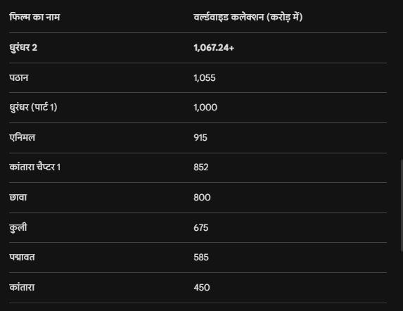 Dhurandhar 2 box office collection