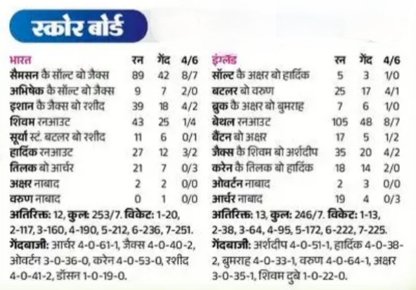 IND vs England