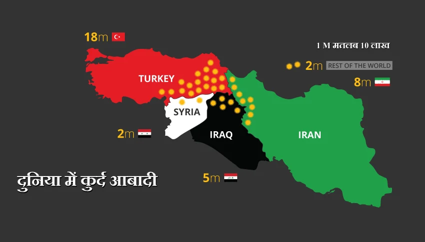 Who Are Kurds