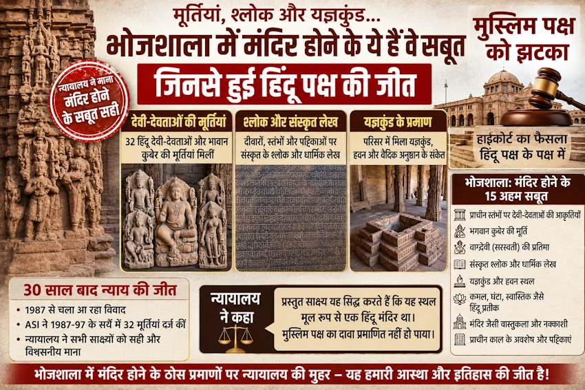 bhojshala-dhar-MP