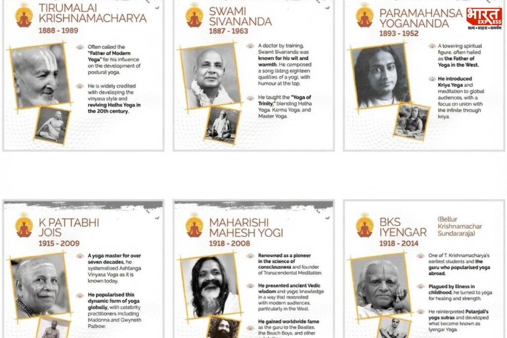 History of Modern Yoga