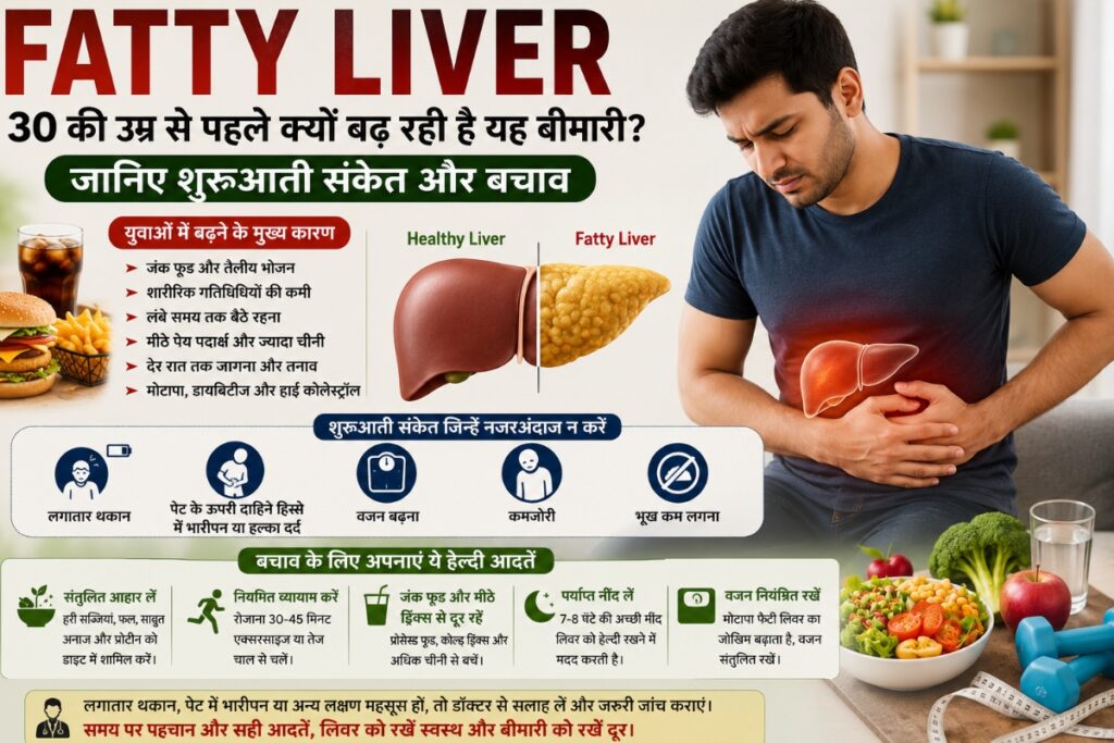 Fatty Liver in Young Adults