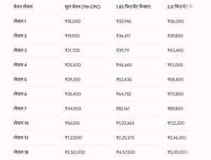 8th Pay Commission