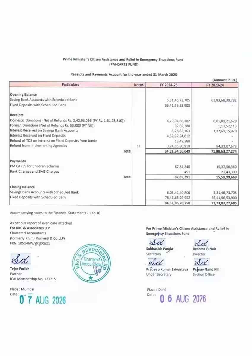 PM Care Fund data 2025