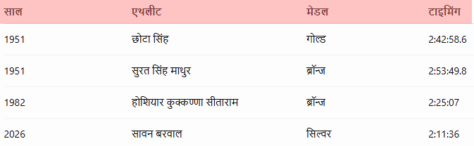 Asian Games Mens marathon history