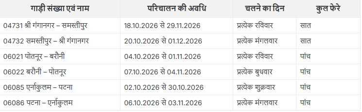 Chhath Special Trains 2026