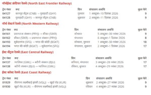 North East Frontier Railway