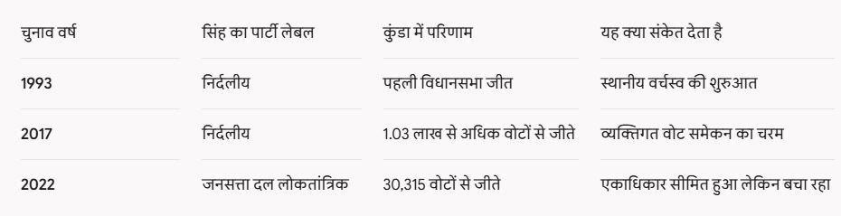 UP Politics