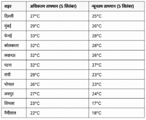 देश के 17 राज्यों में आज भारी बारिश, आंधी और बिजली गिरने की चेतावनी जारी की गई है.