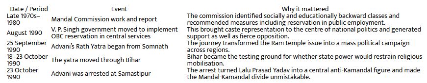 LK Advani Rath Yatra