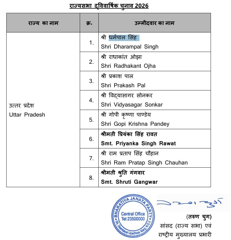 BJP Rajya Sabha Candidates