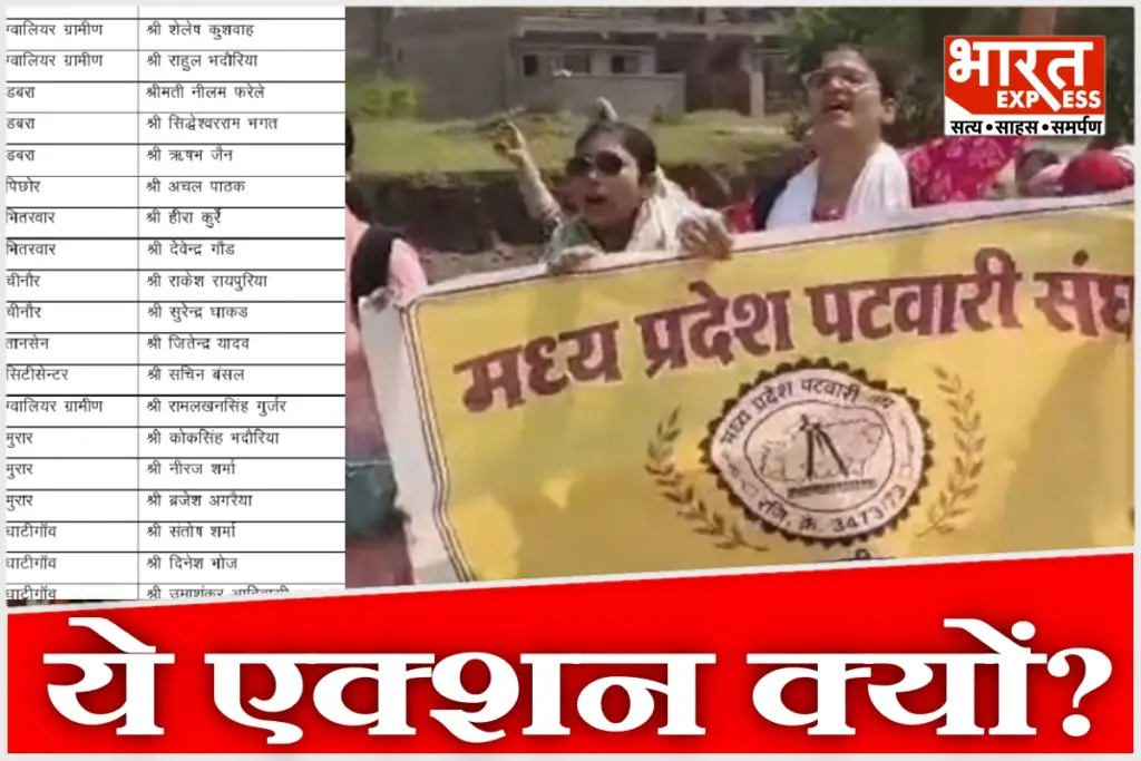 mp-patwari-suspension-swamitva-yojana-gwalior-collector-action-reasons